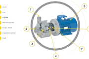 DRAGON Chemical Transfer Pump Qatar 